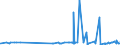 CN 29163100 /Exports /Unit = Prices (Euro/ton) /Partner: Benin /Reporter: Eur27_2020 /29163100:Benzoic Acid, its Salts and Esters