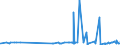 KN 29163100 /Exporte /Einheit = Preise (Euro/Tonne) /Partnerland: Benin /Meldeland: Eur27_2020 /29163100:Benzoesäure, Ihre Salze und Ester (Ausg. Anorganische Oder Organische Verbindungen von Quecksilber)