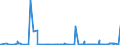 CN 29163100 /Exports /Unit = Prices (Euro/ton) /Partner: Cameroon /Reporter: Eur27_2020 /29163100:Benzoic Acid, its Salts and Esters