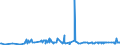 CN 29163100 /Exports /Unit = Prices (Euro/ton) /Partner: Equat.guinea /Reporter: Eur27_2020 /29163100:Benzoic Acid, its Salts and Esters