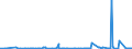 CN 29163100 /Exports /Unit = Prices (Euro/ton) /Partner: Congo /Reporter: Eur27_2020 /29163100:Benzoic Acid, its Salts and Esters
