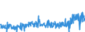 CN 29163200 /Exports /Unit = Prices (Euro/ton) /Partner: France /Reporter: Eur27_2020 /29163200:Benzoyl Peroxide and Benzoyl Chloride