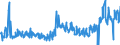 KN 29163200 /Exporte /Einheit = Preise (Euro/Tonne) /Partnerland: Deutschland /Meldeland: Eur27_2020 /29163200:Benzoylperoxid und Benzoylchlorid