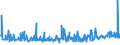 CN 29163200 /Exports /Unit = Prices (Euro/ton) /Partner: Portugal /Reporter: Eur27_2020 /29163200:Benzoyl Peroxide and Benzoyl Chloride