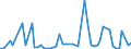 KN 29163200 /Exporte /Einheit = Preise (Euro/Tonne) /Partnerland: Ver.koenigreich(Nordirland) /Meldeland: Eur27_2020 /29163200:Benzoylperoxid und Benzoylchlorid