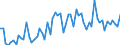 CN 29163200 /Exports /Unit = Prices (Euro/ton) /Partner: United Kingdom(Excluding Northern Ireland) /Reporter: Eur27_2020 /29163200:Benzoyl Peroxide and Benzoyl Chloride