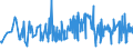 CN 29163200 /Exports /Unit = Prices (Euro/ton) /Partner: Luxembourg /Reporter: Eur27_2020 /29163200:Benzoyl Peroxide and Benzoyl Chloride