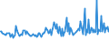 CN 29163200 /Exports /Unit = Prices (Euro/ton) /Partner: Iceland /Reporter: Eur27_2020 /29163200:Benzoyl Peroxide and Benzoyl Chloride