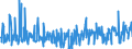 CN 29163200 /Exports /Unit = Prices (Euro/ton) /Partner: Sweden /Reporter: Eur27_2020 /29163200:Benzoyl Peroxide and Benzoyl Chloride