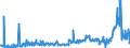 KN 29163200 /Exporte /Einheit = Preise (Euro/Tonne) /Partnerland: Finnland /Meldeland: Eur27_2020 /29163200:Benzoylperoxid und Benzoylchlorid