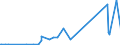 KN 29163200 /Exporte /Einheit = Preise (Euro/Tonne) /Partnerland: Liechtenstein /Meldeland: Eur27_2020 /29163200:Benzoylperoxid und Benzoylchlorid