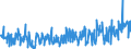 KN 29163200 /Exporte /Einheit = Preise (Euro/Tonne) /Partnerland: Schweiz /Meldeland: Eur27_2020 /29163200:Benzoylperoxid und Benzoylchlorid