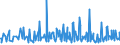 CN 29163200 /Exports /Unit = Prices (Euro/ton) /Partner: Estonia /Reporter: Eur27_2020 /29163200:Benzoyl Peroxide and Benzoyl Chloride