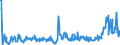 KN 29163200 /Exporte /Einheit = Preise (Euro/Tonne) /Partnerland: Polen /Meldeland: Eur27_2020 /29163200:Benzoylperoxid und Benzoylchlorid