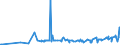 KN 29163200 /Exporte /Einheit = Preise (Euro/Tonne) /Partnerland: Albanien /Meldeland: Eur27_2020 /29163200:Benzoylperoxid und Benzoylchlorid