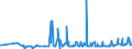 KN 29163200 /Exporte /Einheit = Preise (Euro/Tonne) /Partnerland: Weissrussland /Meldeland: Eur27_2020 /29163200:Benzoylperoxid und Benzoylchlorid