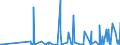 CN 29163200 /Exports /Unit = Prices (Euro/ton) /Partner: Moldova /Reporter: Eur27_2020 /29163200:Benzoyl Peroxide and Benzoyl Chloride