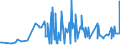 CN 29163200 /Exports /Unit = Prices (Euro/ton) /Partner: Georgia /Reporter: Eur27_2020 /29163200:Benzoyl Peroxide and Benzoyl Chloride