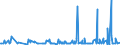 KN 29163200 /Exporte /Einheit = Preise (Euro/Tonne) /Partnerland: Kasachstan /Meldeland: Eur27_2020 /29163200:Benzoylperoxid und Benzoylchlorid