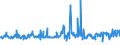 KN 29163200 /Exporte /Einheit = Preise (Euro/Tonne) /Partnerland: Slowenien /Meldeland: Eur27_2020 /29163200:Benzoylperoxid und Benzoylchlorid