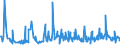 CN 29163200 /Exports /Unit = Prices (Euro/ton) /Partner: Serbia /Reporter: Eur27_2020 /29163200:Benzoyl Peroxide and Benzoyl Chloride