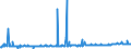 KN 29163200 /Exporte /Einheit = Preise (Euro/Tonne) /Partnerland: Marokko /Meldeland: Eur27_2020 /29163200:Benzoylperoxid und Benzoylchlorid