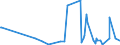 KN 29163200 /Exporte /Einheit = Preise (Euro/Tonne) /Partnerland: Libyen /Meldeland: Eur27_2020 /29163200:Benzoylperoxid und Benzoylchlorid