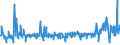 CN 29163200 /Exports /Unit = Prices (Euro/ton) /Partner: Egypt /Reporter: Eur27_2020 /29163200:Benzoyl Peroxide and Benzoyl Chloride