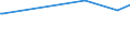 KN 29163200 /Exporte /Einheit = Preise (Euro/Tonne) /Partnerland: Aequat.guin. /Meldeland: Europäische Union /29163200:Benzoylperoxid und Benzoylchlorid