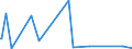 CN 29163200 /Exports /Unit = Prices (Euro/ton) /Partner: Angola /Reporter: Eur27_2020 /29163200:Benzoyl Peroxide and Benzoyl Chloride