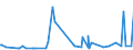 CN 29163200 /Exports /Unit = Prices (Euro/ton) /Partner: Uganda /Reporter: Eur27_2020 /29163200:Benzoyl Peroxide and Benzoyl Chloride