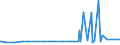 KN 29163200 /Exporte /Einheit = Preise (Euro/Tonne) /Partnerland: Mauritius /Meldeland: Eur27_2020 /29163200:Benzoylperoxid und Benzoylchlorid