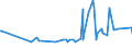 CN 29163200 /Exports /Unit = Prices (Euro/ton) /Partner: Malawi /Reporter: Eur27_2020 /29163200:Benzoyl Peroxide and Benzoyl Chloride