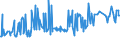 KN 29163200 /Exporte /Einheit = Preise (Euro/Tonne) /Partnerland: Honduras /Meldeland: Eur27_2020 /29163200:Benzoylperoxid und Benzoylchlorid