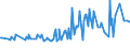 CN 29163200 /Exports /Unit = Prices (Euro/ton) /Partner: El Salvador /Reporter: Eur27_2020 /29163200:Benzoyl Peroxide and Benzoyl Chloride