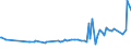 CN 29163200 /Exports /Unit = Prices (Euro/ton) /Partner: Nicaragua /Reporter: Eur27_2020 /29163200:Benzoyl Peroxide and Benzoyl Chloride