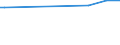 KN 29163200 /Exporte /Einheit = Preise (Euro/Tonne) /Partnerland: Panama /Meldeland: Europäische Union /29163200:Benzoylperoxid und Benzoylchlorid