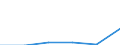 CN 29163300 /Exports /Unit = Prices (Euro/ton) /Partner: United Kingdom /Reporter: Eur27 /29163300:Phenylacetic Acid, its Salts and Esters