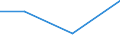 CN 29163300 /Exports /Unit = Prices (Euro/ton) /Partner: Greece /Reporter: Eur27 /29163300:Phenylacetic Acid, its Salts and Esters