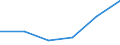 CN 29163300 /Exports /Unit = Prices (Euro/ton) /Partner: Argentina /Reporter: Eur27 /29163300:Phenylacetic Acid, its Salts and Esters