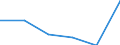 CN 29163300 /Exports /Unit = Prices (Euro/ton) /Partner: Intra-eur /Reporter: Eur27 /29163300:Phenylacetic Acid, its Salts and Esters