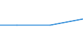 CN 29163300 /Exports /Unit = Quantities in tons /Partner: Greece /Reporter: Eur27 /29163300:Phenylacetic Acid, its Salts and Esters