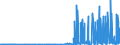 CN 29163400 /Exports /Unit = Prices (Euro/ton) /Partner: Netherlands /Reporter: Eur27_2020 /29163400:Phenylacetic Acid and its Salts