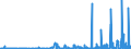 CN 29163400 /Exports /Unit = Prices (Euro/ton) /Partner: Italy /Reporter: Eur27_2020 /29163400:Phenylacetic Acid and its Salts