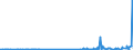 CN 29163400 /Exports /Unit = Prices (Euro/ton) /Partner: Denmark /Reporter: Eur27_2020 /29163400:Phenylacetic Acid and its Salts