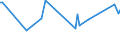 CN 29163400 /Exports /Unit = Prices (Euro/ton) /Partner: Portugal /Reporter: Eur27_2020 /29163400:Phenylacetic Acid and its Salts