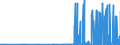 CN 29163400 /Exports /Unit = Prices (Euro/ton) /Partner: Belgium /Reporter: Eur27_2020 /29163400:Phenylacetic Acid and its Salts