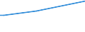 CN 29163400 /Exports /Unit = Prices (Euro/ton) /Partner: Iceland /Reporter: Eur27_2020 /29163400:Phenylacetic Acid and its Salts