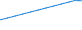 CN 29163400 /Exports /Unit = Prices (Euro/ton) /Partner: Finland /Reporter: Eur27_2020 /29163400:Phenylacetic Acid and its Salts