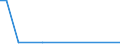 CN 29163400 /Exports /Unit = Prices (Euro/ton) /Partner: Lithuania /Reporter: Eur27_2020 /29163400:Phenylacetic Acid and its Salts